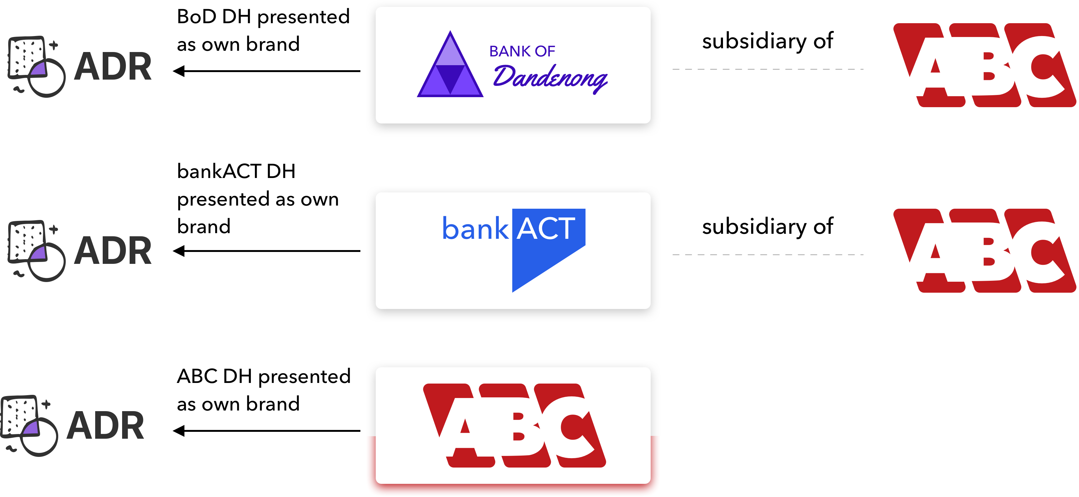 ABC-Scenario1.png