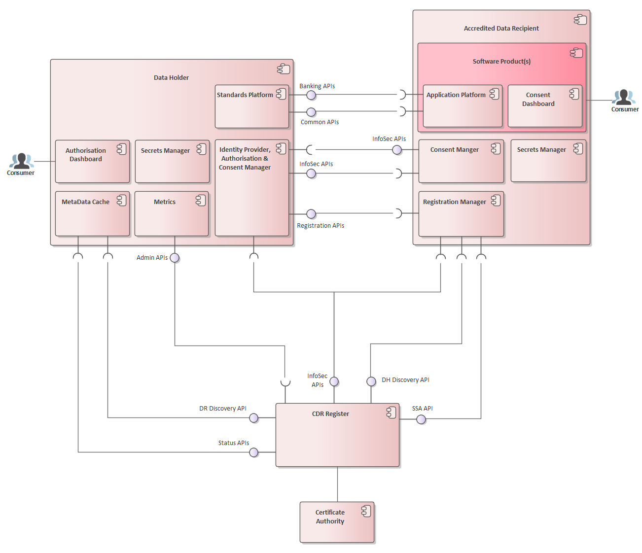 Collection_Arrangement_Fig_1.png