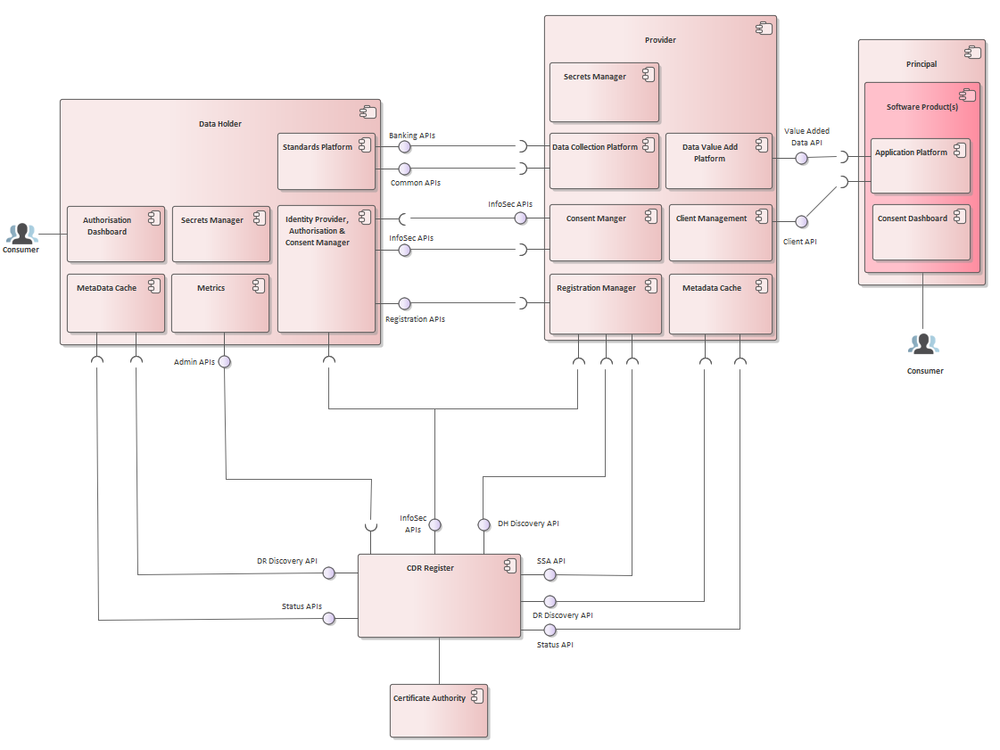 Collection_Arrangement_Fig_2.png