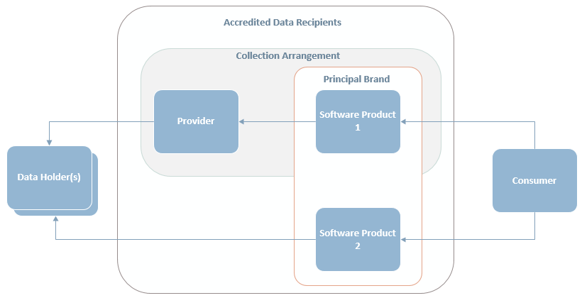 Collection_Arrangement_Fig_4_-_2020-10-13_19-27-38.png